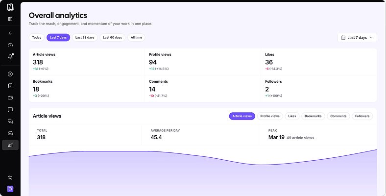 Placeholder image representing article performance analytics